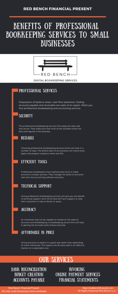 Top Bookkeeping and accounting services for small businesses in 2019