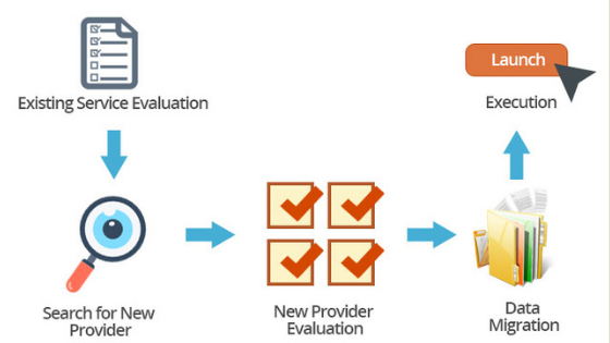 quickbook migration