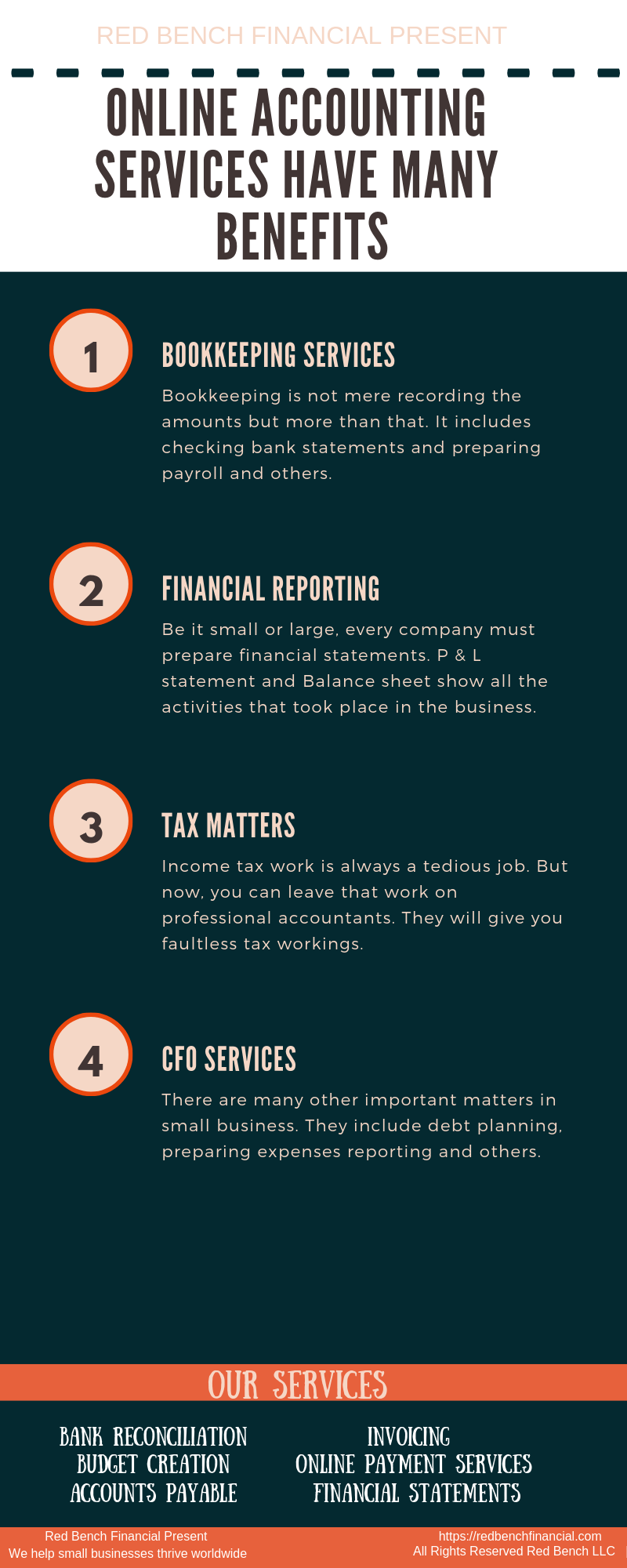 infograph ONLINE ACCOUNTING SERVICES HAVE MANY BENEFITS (1)