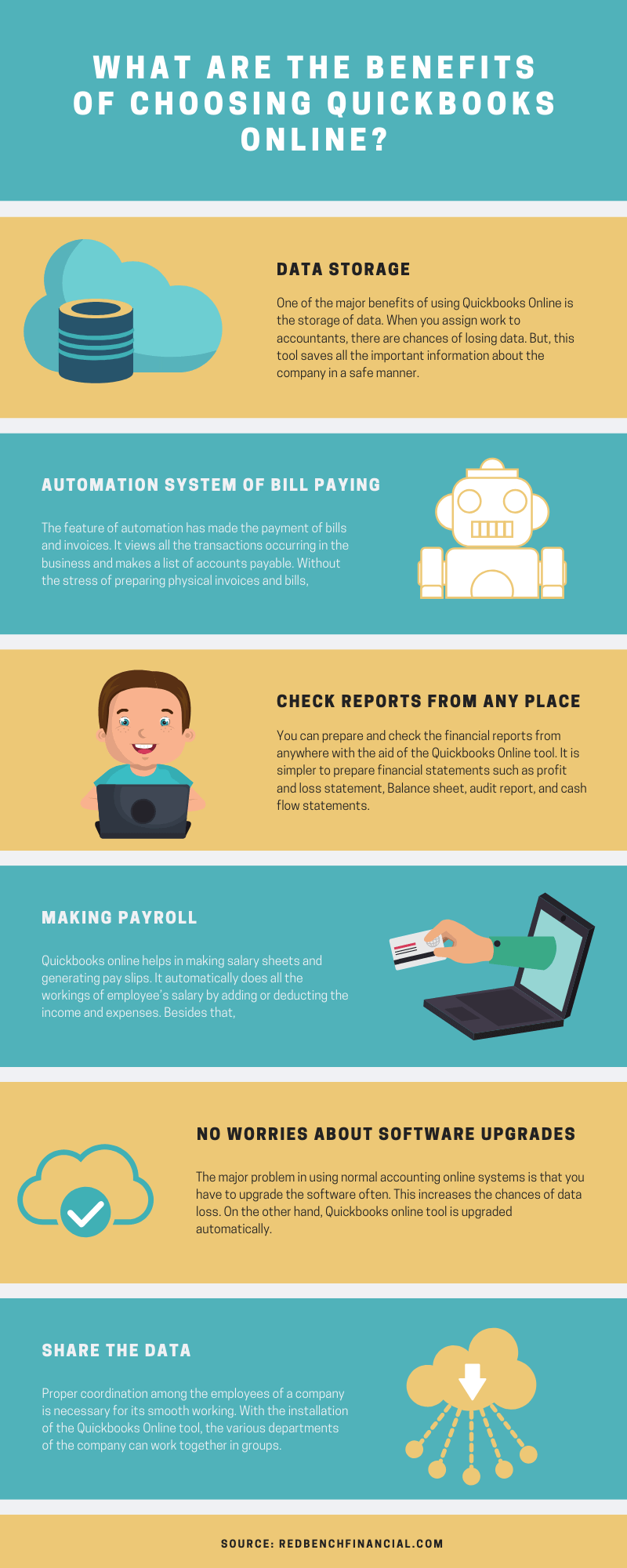 What are the benefits of choosing Quickbooks Online_ infograph